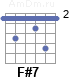 Голуби аккорды. Аккорд f#7. Hm7/f# Аккорд. Аккорды em HM G A. M / G / C# m7 / f#.